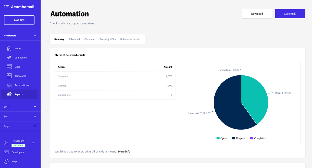 Email marketing campaigns