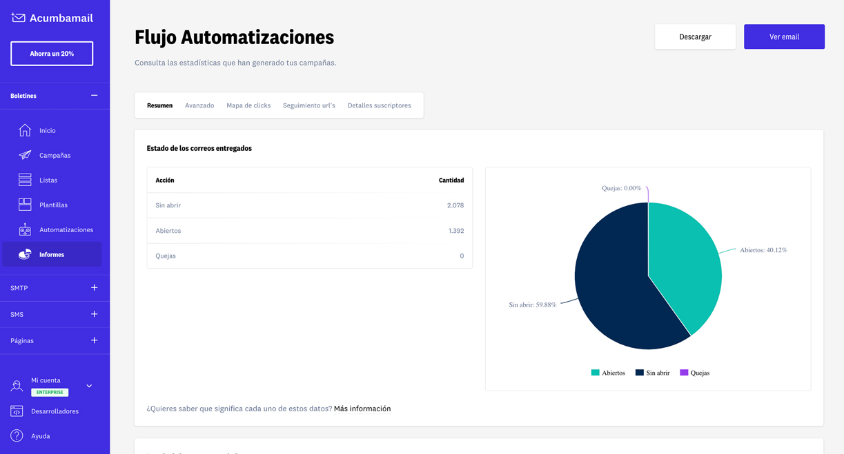 Campañas de email marketing