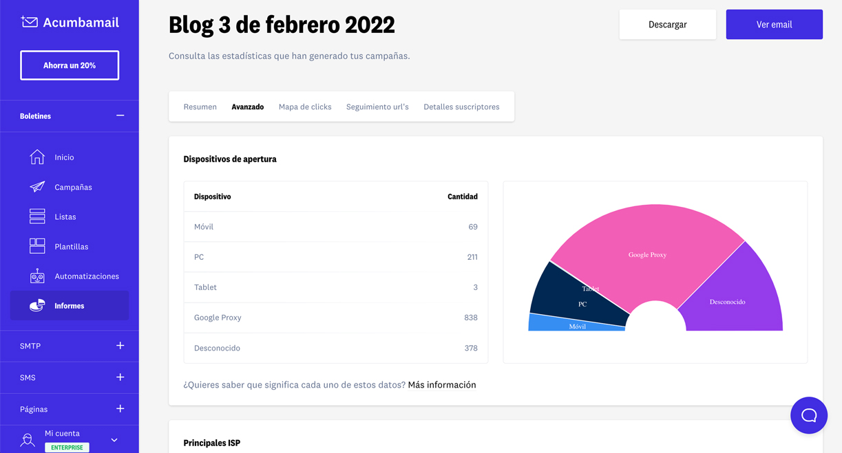 ¿Qué es el Email marketing?